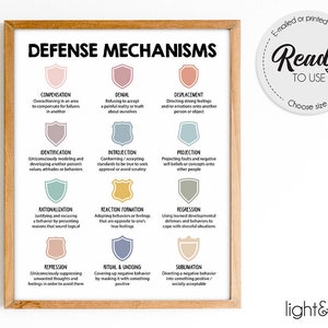 Defense mechanisms poster, psychology poster, psychoanalysis, Therapy office decor, Mental Health poster, Calm down corner, School Counselor