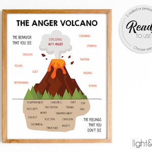 May include: An illustration of a volcano with the text "The Anger Volcano" at the top. The volcano is labelled with different behaviours like "Screaming", "Stomping", "Tantrum", "Arguing", "Kicking", "Explosive", "Yelling", "Quiet", and "Withdrawing". Below the volcano are the words "The Feelings That You Don't See" and a list of feelings like "Disappointment", "Loneliness", "Guilt", "Fear", "Frustration", "Trauma", "Insecurity", "Pain", "Worry", "Embarrassment", "Jealousy", "Rejection", "Confusion", "Overwhelm", "Anxiety", and "Threatened".