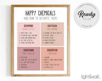 Happy chemicals, Therapy office decor, wellbeing poster, feelings, mental health poster, counselor, Mindful poster, CBT, zones of regulation