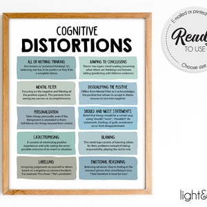 Cognitive distortions poster, mental health poster, therapy office decor, CBT poster, unhelpful thinking styles, DBT, Growth mindset poster