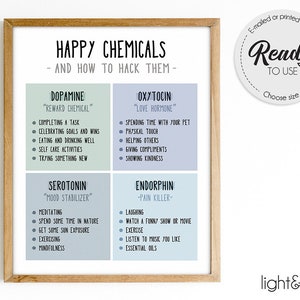 Productos químicos felices, decoración de la oficina de terapia, cartel de bienestar, sentimientos, cartel de salud mental, cartel de Mindfulness, TCC, decoración de la oficina del consejero