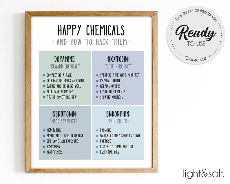 Happy chemicals, Therapy office decor, wellbeing poster, feelings, mental health poster, Mindfulness poster, CBT, counselor office decor image 1