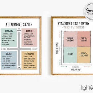 Attachment styles print set of 2, Attachment Theory, therapy office decor, therapist office, parenting styles, social psychology, wall art