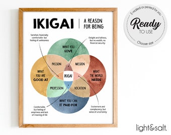 Ikigai poster, a reason for being, Growth mindset poster, therapy office decor, self esteem, CBT poster, Counselor office decor, DBT