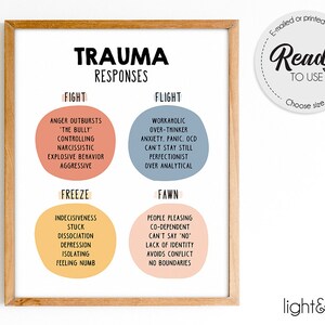 Trauma responses poster, Mental health poster, Therapy office decor, psychology poster, School Counselor office, Cognitive distortions