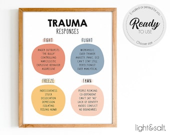 Afiche de respuestas al trauma, afiche de salud mental, decoración de la oficina de terapia, afiche de psicología, oficina del consejero escolar, distorsiones cognitivas