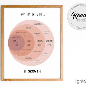 Comfort Zone, therapy mental health poster, Growth mindset poster, School counselor office decor, therapy office decor, therapist CBT poster