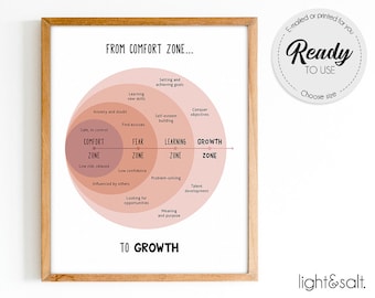 Comfort Zone, therapy mental health poster, Growth mindset poster, School counselor office decor, therapy office decor, therapist CBT poster