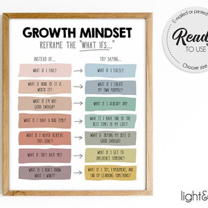 Growth mindset reframe your thoughts, what if..., therapy office decor, Challenging Negative thoughts, CBT poster, Counselor office decor