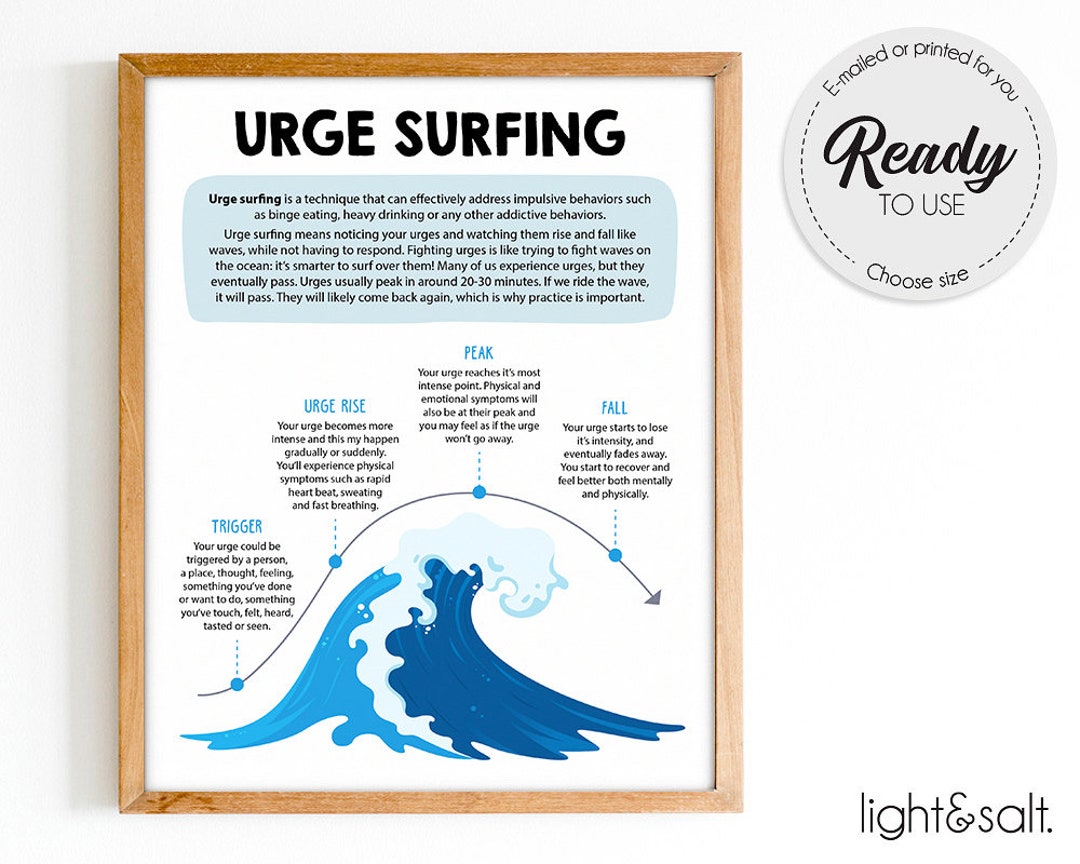 Urge Surfing Poster Minfulness Technique Addiction Recovery - Etsy