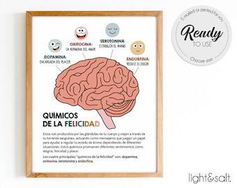 Happiness Chemicals, spanish poster, Therapy office decor, Happy chemicals, Quimicos de la felicidad, mental health poster, Mindful poster