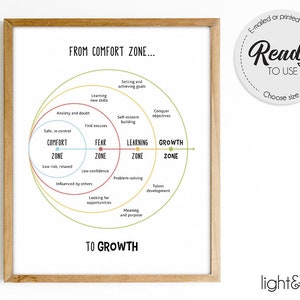 Comfort Zone, therapy mental health poster, Growth mindset poster, School counselor office decor, therapy office decor, therapist CBT poster