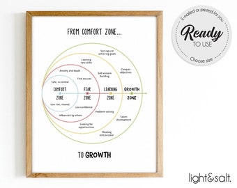 Comfort Zone, therapy mental health poster, Growth mindset poster, School counselor office decor, therapy office decor, therapist CBT poster