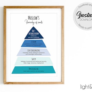 Maslow&#39;s Hierarchy of Needs poster, Therapy office decor, School Psychologist Office Decor, School counselor Office Decor, mental health
