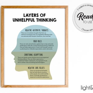 CBT layers of Unhelpful thinking, CBT poster, therapist office decor, Counselor office decor, mental health poster, Cognitive Distortions