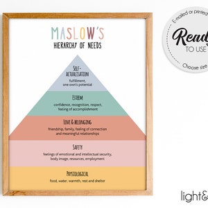 Maslow&#39;s Hierarchy of Needs Print, wall art, Therapist School Psychologist, Office Decor, Counselor Office Decor, Social Work, Psychotherapy