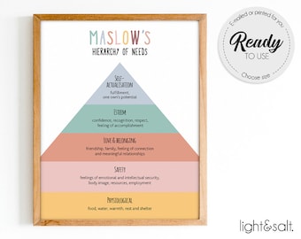 Maslow's Hierarchy of Needs Print, wall art, Therapist School Psychologist, Office Decor, Counselor Office Decor, Social Work, Psychotherapy