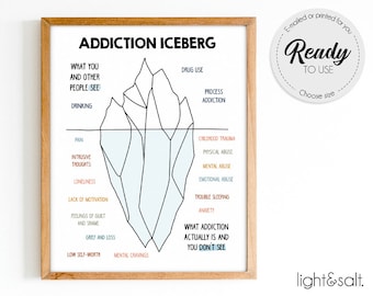 Addiction iceberg, Sobriety, recovery, mental health poster, therapy office decor, school counselor, calm down corner, BPD, EMDR, ADHD