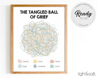 The tangled ball of grief poster, Grief and loss, stages of grief, Bereavement, mental health poster, Psychotherapy, Therapy Office Decor
