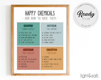 Happy chemicals, Happiness Chemicals, Therapy office decor, wellbeing poster, feelings, mental health poster, counselor, Mindful poster, CBT