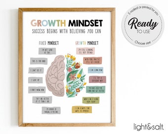 Growth mindset poster, growth mindset vs fixed mindset, therapy office decor, CBT poster, Counselor office decor, calm down corner poster