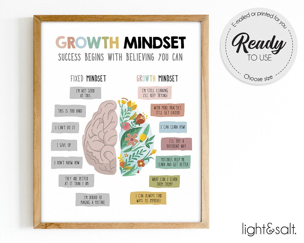 Growth Mindset Poster Growth Mindset Vs Fixed Mindset Etsy Ireland