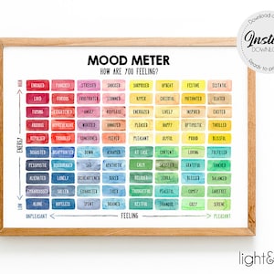 Mood meter digital poster print, Feelings Thermometer, Zones of regulation, Self regulation, Feelings chart, Emotions, Calm down corner, CBT
