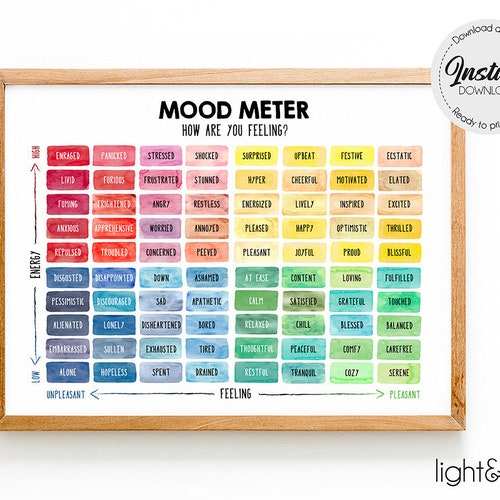 Mood Meter Digital Poster Print Feelings Thermometer Zones - Etsy