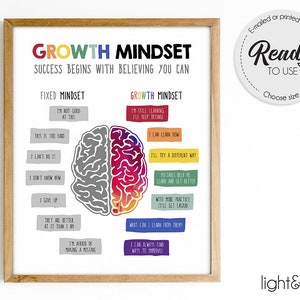 Growth mindset poster, growth mindset vs fixed mindset, therapy office decor, CBT poster, Counselor office decor, calm down corner poster