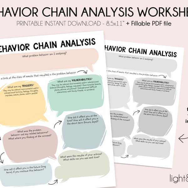 DBT Behavior Chain Analysis, Therapy worksheet, DBT worksheet for adults and teens, coping skills, social psychology, therapy office decor