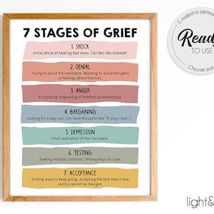 7 stages of grief poster, therapy office decor, seven stages of grief, Bereavement, Grief and loss, Psychotherapy, grief journey, counseling