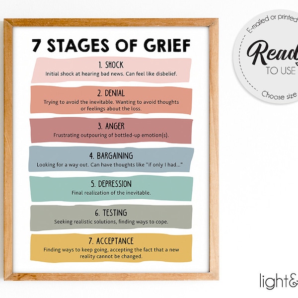 7 stages of grief poster, therapy office decor, seven stages of grief, Bereavement, Grief and loss, Psychotherapy, grief journey, counseling