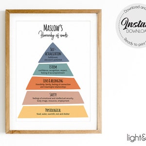 Maslow&#39;s Hierarchy of Needs Print, wall art, Therapist School Psychologist, Office Decor, Counselor Office Decor, Social Work, Psychotherapy