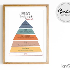 Modern Maslow&#39;s Hierarchy of Needs Poster, Therapy Office Decor, School Counselor, Social Work, funny work from home gift, mental health