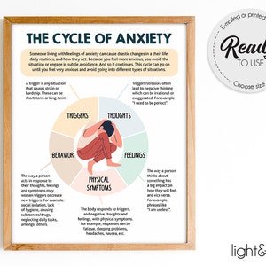 Cycle of anxiety poster, Anxiety poster, therapy office decor, Mindfulness poster, Mental Health poster, School Counselor Office Decor, DBT