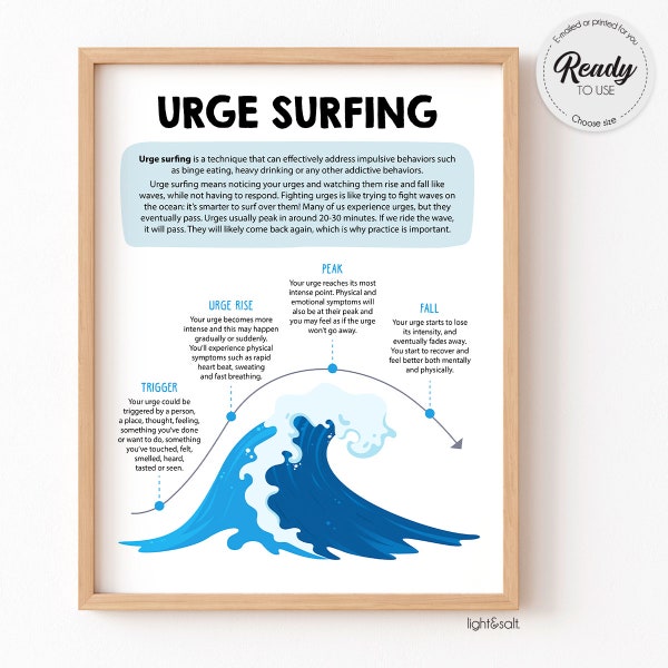 Urge surfing poster, minfulness technique, addiction recovery, sobriety, AA, drugs and alcohol, substance abuse, therapy office decor, EMDR