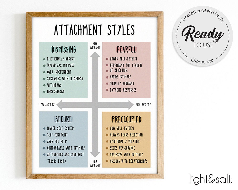 Attachment styles print set of 2, Attachment Theory, therapy