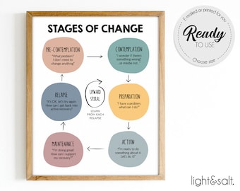 Stages of Change Poster, Therapy Office Decor (Digital Download)