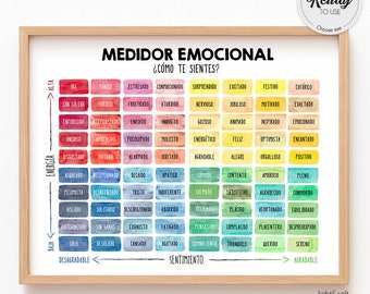 Stemmingsmeter digitale poster print Spaans, Medidor emocional, Gevoelens Thermometer, Zones van regulatie, Gevoelens grafiek, Kalmeren hoek, CBT
