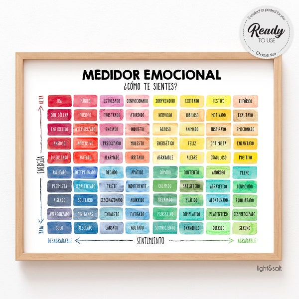 Mood meter digital poster print Spanish, Medidor emocional, Feelings Thermometer, Zones of regulation, Feelings chart, Calm down corner, CBT