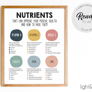 Nutrients that help manage anxiety poster, Mental health poster, Mindfulness poster, therapy office decor, happy chemicals, coping skills