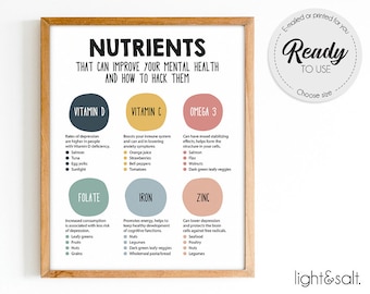 Nutrients that help manage anxiety poster, Mental health poster, Mindfulness poster, therapy office decor, happy chemicals, coping skills