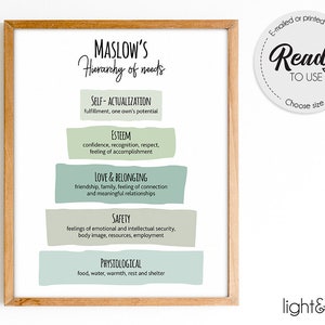 Maslow&#39;s Hierarchy of Needs poster, Therapy office decor, School Psychologist Office Decor, School counselor Office Decor, mental health