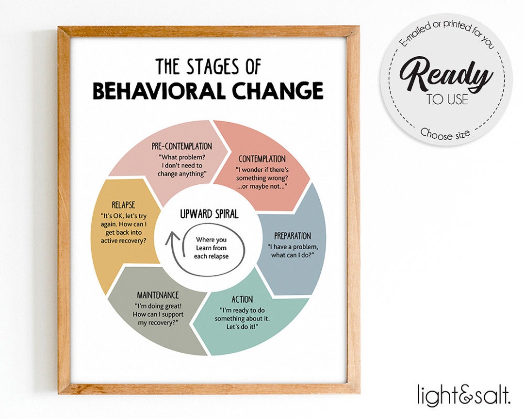 Stages of Change Poster, Stages of Behavioral Change, Relapse ...