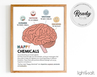 Happy chemicals, Happiness Chemicals, Therapy office decor, wellbeing poster, feelings, mental health poster, counselor, Mindful poster, CBT