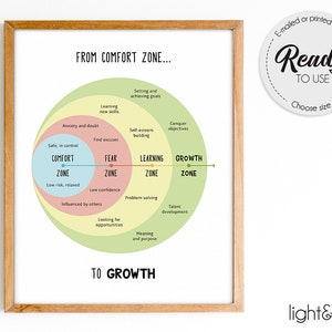 Comfort Zone, therapy mental health poster, Growth mindset poster, School counselor office decor, therapy office decor, therapist CBT poster