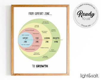 Comfort Zone, therapy mental health poster, Growth mindset poster, School counselor office decor, therapy office decor, therapist CBT poster
