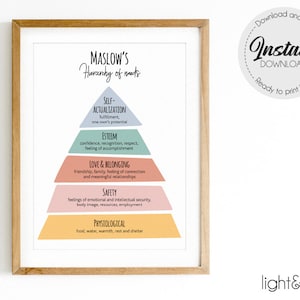 Maslow&#39;s Hierarchy of Needs Print, Wall art, School Psychologist, Office Decor, Counselor Office Decor, Social Worker office, Psychotherapy