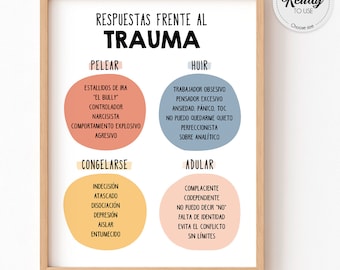 Cartel de respuestas de trauma en español, Cartel de salud mental, Decoración de oficina de terapia, cartel de psicología, Consejero escolar, Distorsiones cognitivas