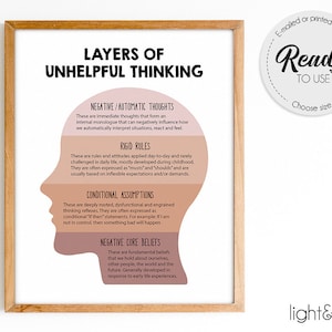 CBT layers of Unhelpful thinking, CBT poster, therapist office decor, Counselor office decor, mental health poster, Cognitive Distortions